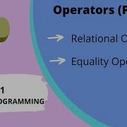 Operators In Python Relational And Equality Part 2 Python Programming Lecture 21
