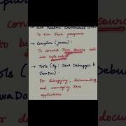 What Is JDK JRE JVM Java Jvm Programming Jdk Jre