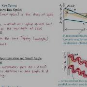 Light Double Slit Interference Part 1