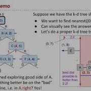 Многомерные данные видео 7 Kd Tree ближайший поиск