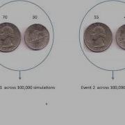 Monte Carlo Simulation Of Coin Toss