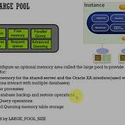 021 Oracle DBA Complete Tutorial Large Pool