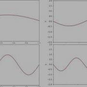 1D Wave Equation Animation