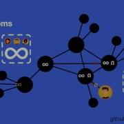 Matrix Intro For Hackathons 2016