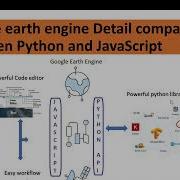 Google Earth Engine сравнение API на Python и JavaScript