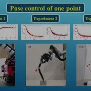 An Offline Geometric Model For Controlling The Shape Of Elastic Linear Objects