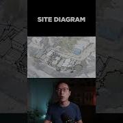 Скетч анализ участка от руки