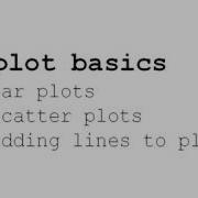 Introduction To R Lesson 4 Ggplot Basics