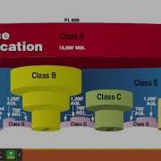 Экзамен по дронам Airspace Classes часть 1