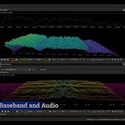 SDRangel 3D Spectrogram