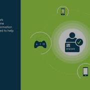 What Is EMV 3 D Secure
