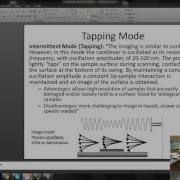 Atomic Force Microscopy Basics