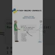 Index In Python Explained Shorts Python Index Enumeration