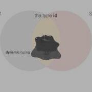 Differences Between Swift Objective C