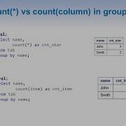 Count Vs Count Variable In Proc SQL