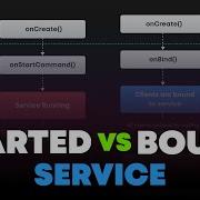 Android Services How Android Service Component Works Master Services Lifecycle