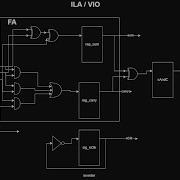 Vivado Debugging Tutorial ILA VIO Explained With Examples