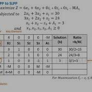 Big M Method Maximization Problem Simplex Method Operations Research LPP