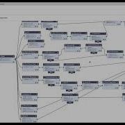 A Walkthrough Of Logpoint SOAR