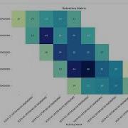 Как аналитики неправильно считают Retention в SQL Practical SQL