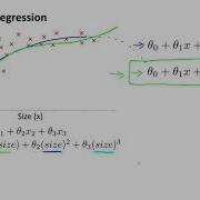 Features And Polynomial Regression Machine Learning