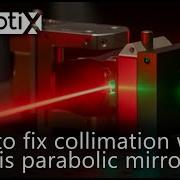 Off Axis Collimation