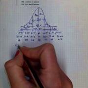 Empirical Rule Example