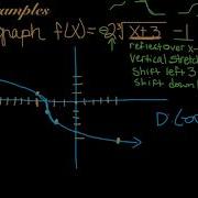 Graphing Cube Root Functions
