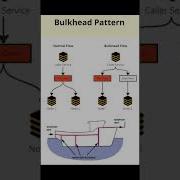 All Microservices Design Patterns