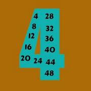 Easy Skip Counting Skip Count By 4 With This Simple Song