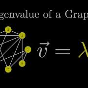 Spectral Graph Theory For Dummies