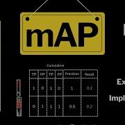 Mean Average Precision MAP Explanation And Implementation For Object Detection