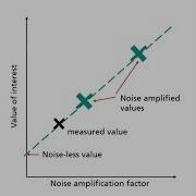 Error Extrapolation An Introduction To Richardson Extrapolation Kathrin Koenig