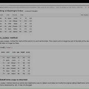 Master Data Analysis With Python 3