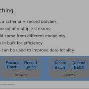 Make Your PySpark Data Fly With Arrow Bryan Cutler IBM