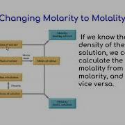 Changing Molarity To Molality Using Density