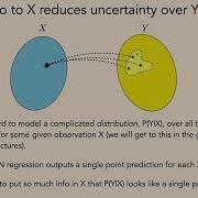 Lec 14 Generative Models Basics