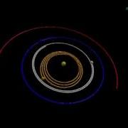 Gravité VPython