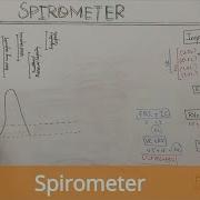 Spirometer Part 1 Lung Volumes