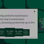 How To Build A Generative AI Powered Predictive Maintenance Software