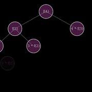 Recursion Explained Visually Factorial Function With Animation