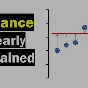 Variance Clearly Explained How To Calculate Variance