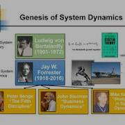 A Brief Introduction To System Dynamics Modeling