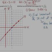 PC 12 Chapter 2 2 Graphing Reciprocal Of Linear Functions