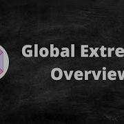 Global Extrema Of Multivariable Functions