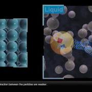 The Arrangement Of Particles In Solids Liquids And Gases Edukite Learning