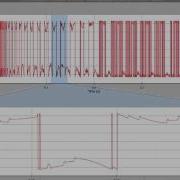 Chaco Linked Zooming Plot