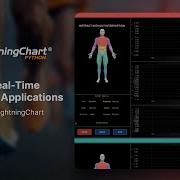 Creating Real Time Monitoring Applications In Python With LightningChart