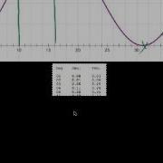 Modeling Real World Data With Sinusoidal Functions