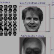 PCA 10 Eigen Faces